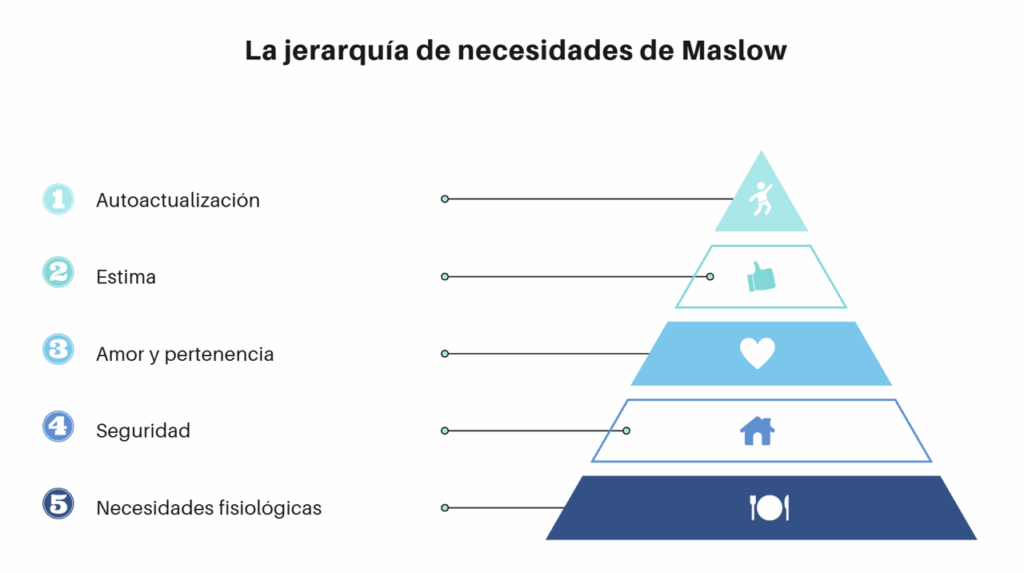 teoría de Maslow y el poder de la presencia